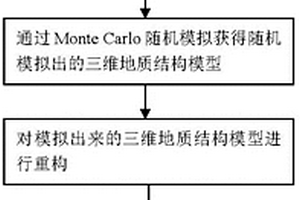 三维地质结构模型随机生成及不确定性分析方法