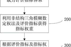 海岸带地质环境承载力的评价方法