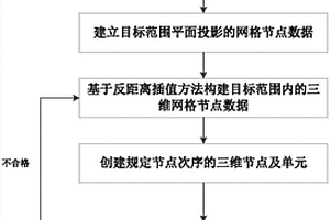 复杂地质条件下边坡三维有限元网格生成方法