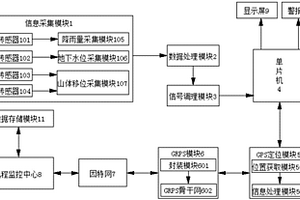 基于物联网的地质灾害监测系统