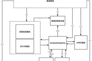 用于地质灾害预警的联网便携式广播设备