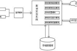耕地质量等别查询定位系统及方法