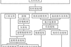 层间氧化带砂岩型铀矿三维地质体模型构建方法