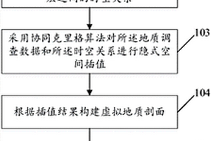 矿集区尺度区域三维地质建模方法及系统