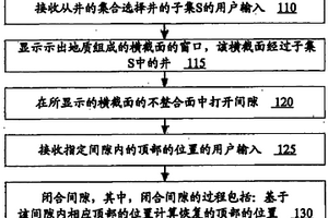 在转变为间隙化表示后为地质组成中的表面加入位置信息