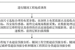 进行超前地质预报的施工方法