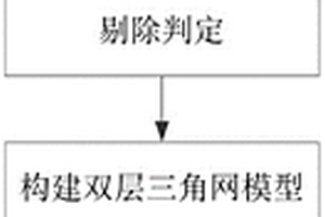 用于海洋吹填造陆工程土方量造价核算的Voronoi图地质分层模型构建方法