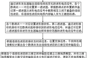 基于人工场源频率域电法的地下不良地质勘测方法及系统