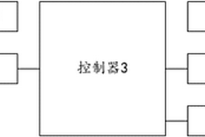 地质灾害自动化监测仪