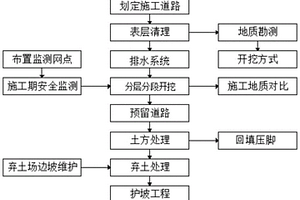 地质灾害削方减载治理工程设计方法