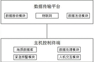 基于时空大数据分析的地质灾害监测系统