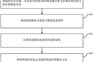 基于梯度张量特征值的位场数据地质构造位置圈定方法