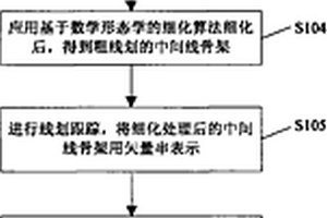 彩色地质图图像的交互式矢量化方法及其系统