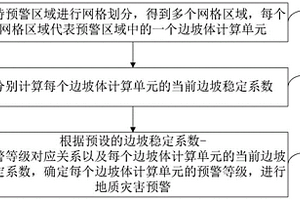 基于气象及坡面多元信息的地质灾害预警方法及系统