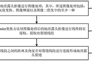 数字地质露头裂缝提取方法及装置