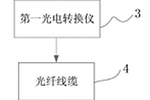变电站地质沉降监控系统