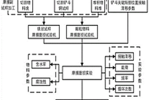 基于复杂地质工况的液压铲铲斗磨损劣化评估方法