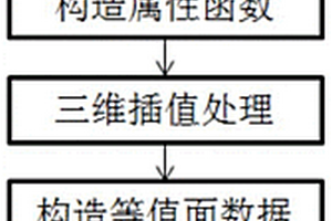 基于等值面抽取的地质体建模方法