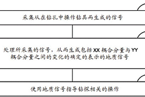 用于地质导向的装置和方法