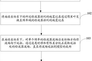 地质条件勘探方法