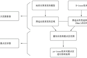 地质预警方法