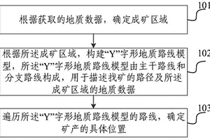 基于路线地质的找矿方法及系统