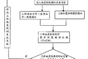 基于地质地球物理模型的三维地震观测系统优化设计方法
