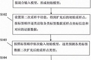 地质路线PRB数据变距离二次采样方法