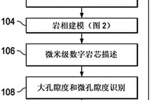 用于最佳油田开发的三维多模式岩芯及地质建模
