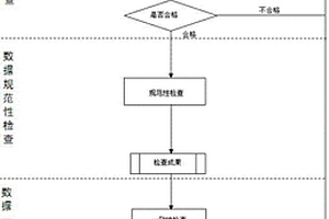 耕地质量等别监测评价质检方法