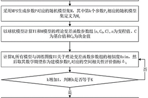 基于变差函数的多点地质统计建模参数优选方法