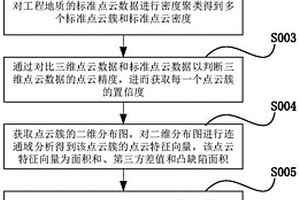 基于三维激光扫描的工程地质测绘方法与系统