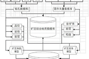基于DIMINE软件的矿床地质储量估算方法