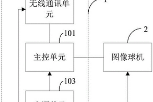 输电线路地质灾害监测装置及系统