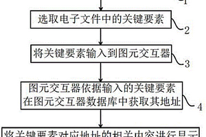 文档的地质要素标注方法