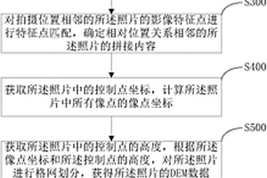 输电线路走廊地质灾害勘探影像处理方法及系统