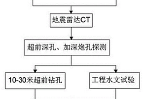 矿山法施工超前地质预报方法