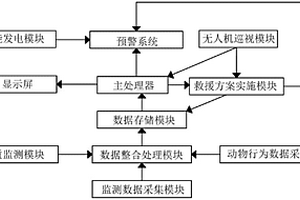 地质灾害实时监测与预警系统