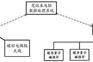 频率域编码信号地质雷达及数据处理方法