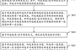 基于全波形反演技术确定地质裂缝柔度参数的方法及装置