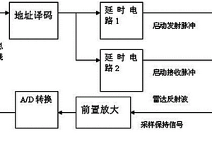 地质雷达系统中的基于精密延时电路的高速数据采集系统