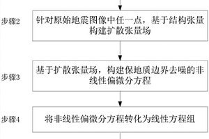 保地质边界的地震图像去噪方法及计算机可读存储介质