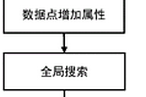 地质曲面视觉语义特征提取方法