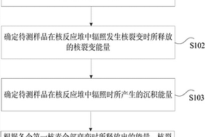地质时间的确定方法和装置
