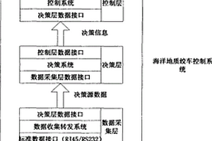 基于环境参数分析的海洋地质绞车控制系统及控制方法