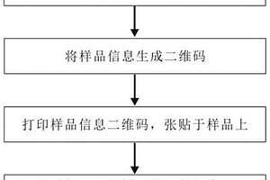 地质样品采集存储过程中的溯源方法