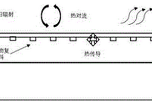 适用于道路路基的地质聚合物复合相变材料、制备方法及其应用