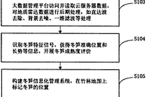 基于互联网和地质雷达技术的冬笋采挖综合指导方法及系统