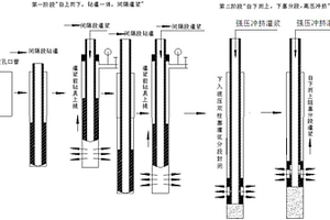 承压渗流条件下不良地质体灌浆方法