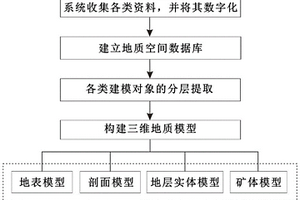 钙结岩型铀矿三维地质模型构建方法